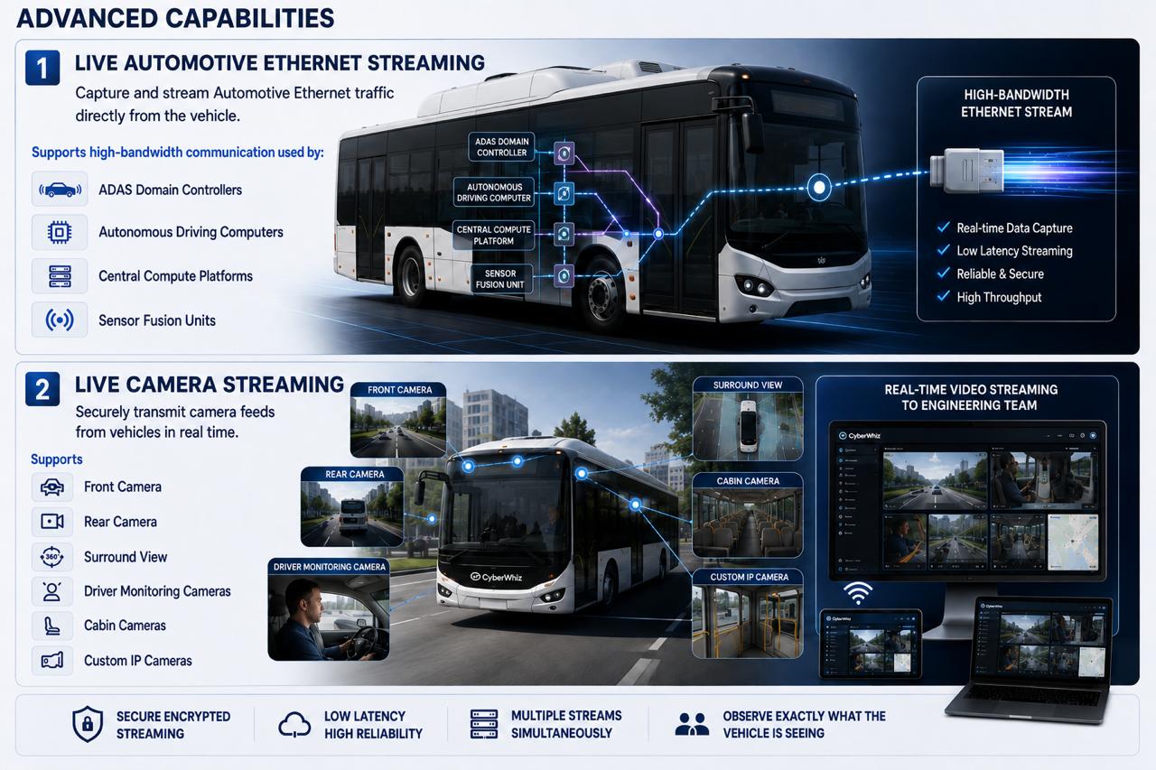 CAN Bus Data Logger advanced capabilities