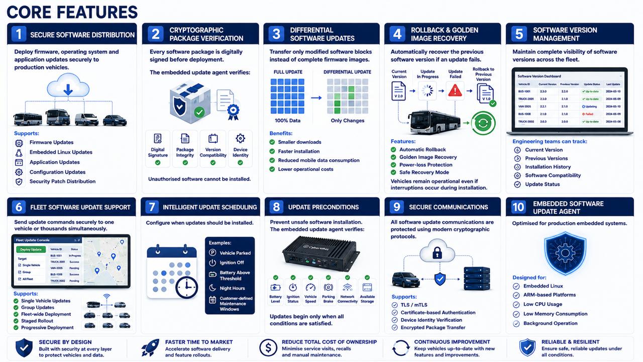 Software Update Platform core features