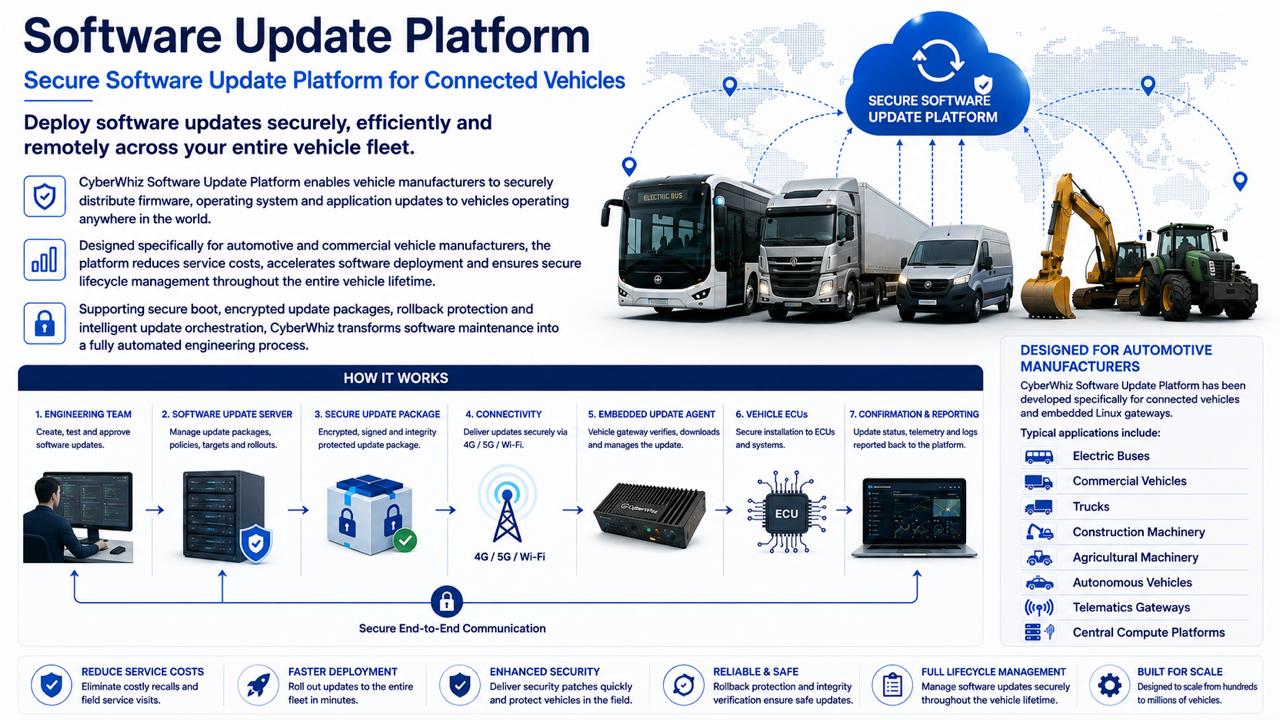 Software Update Platform general flow