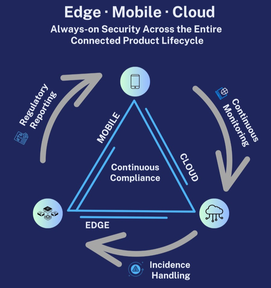 CRA Compliance Overview