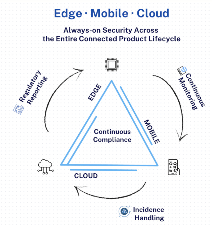 CRA Compliance Overview