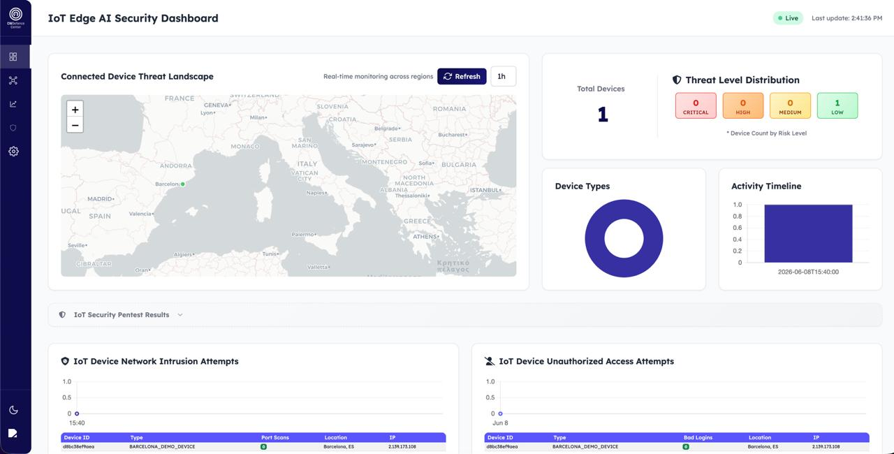 CyberWhiz Defence Center edge AI security dashboard
