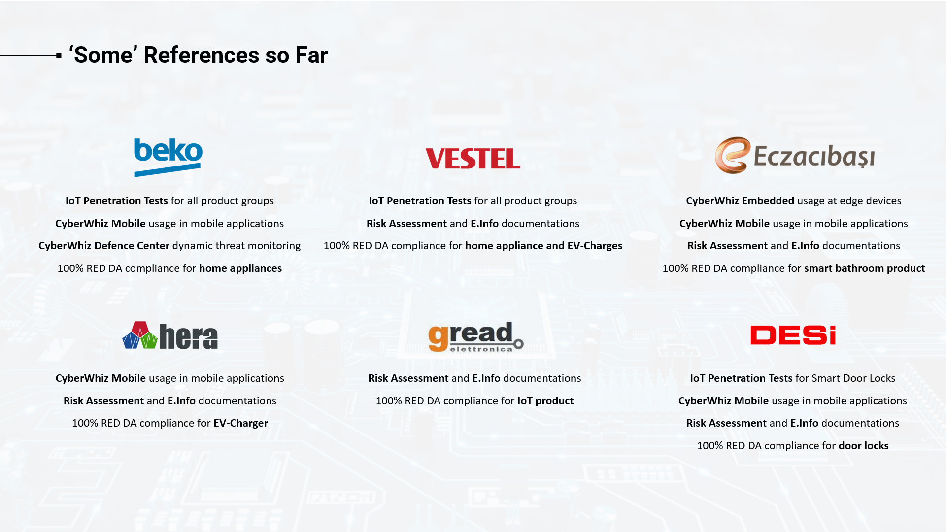 Some CyberWhiz References CyberWhiz References